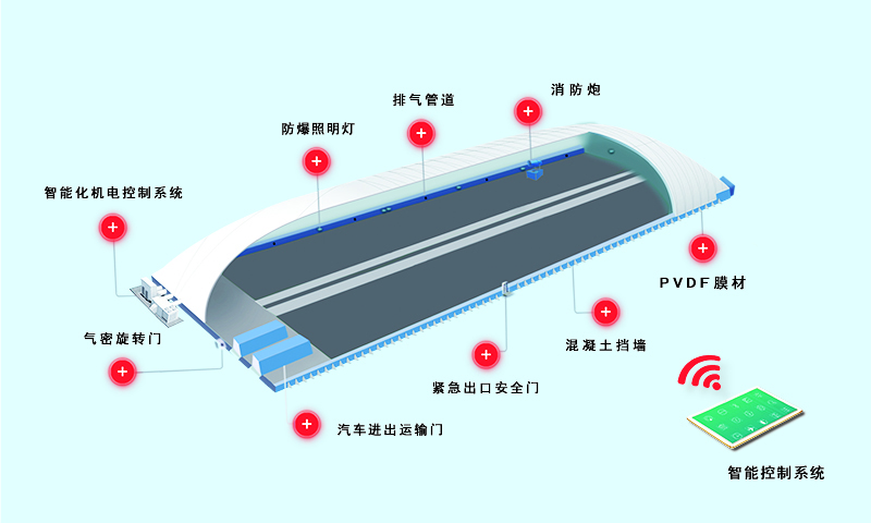 氣膜結(jié)構(gòu)建筑：當今現(xiàn)代空間結(jié)構(gòu)發(fā)展的主流